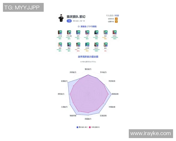 EDG在精英赛中的个人能力分析与表现评估 EDG在精英赛中的个人能力分析与表现评估