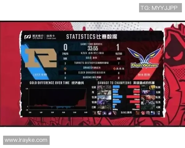 洲际赛回顾:RNG战队状态分析与表现评估 洲际赛回顾:RNG战队状态分析与表现评估