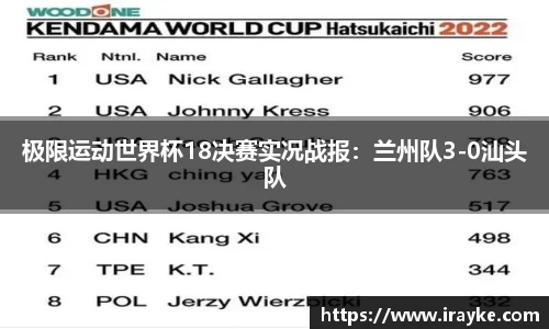极限运动世界杯18决赛实况战报：兰州队3-0汕头队